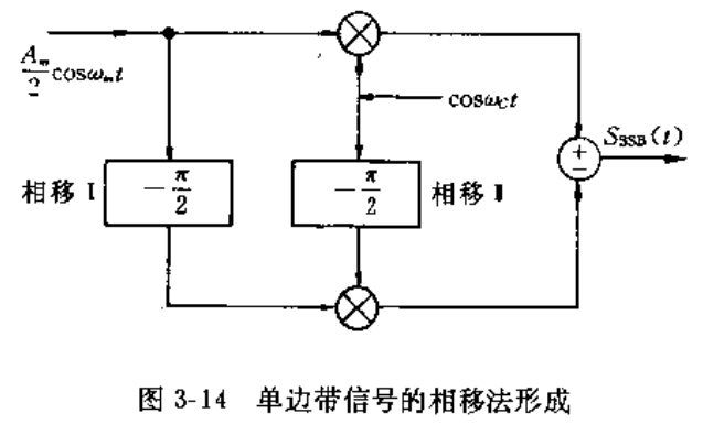 通信原理笔记汇总 Umiqs Blog
